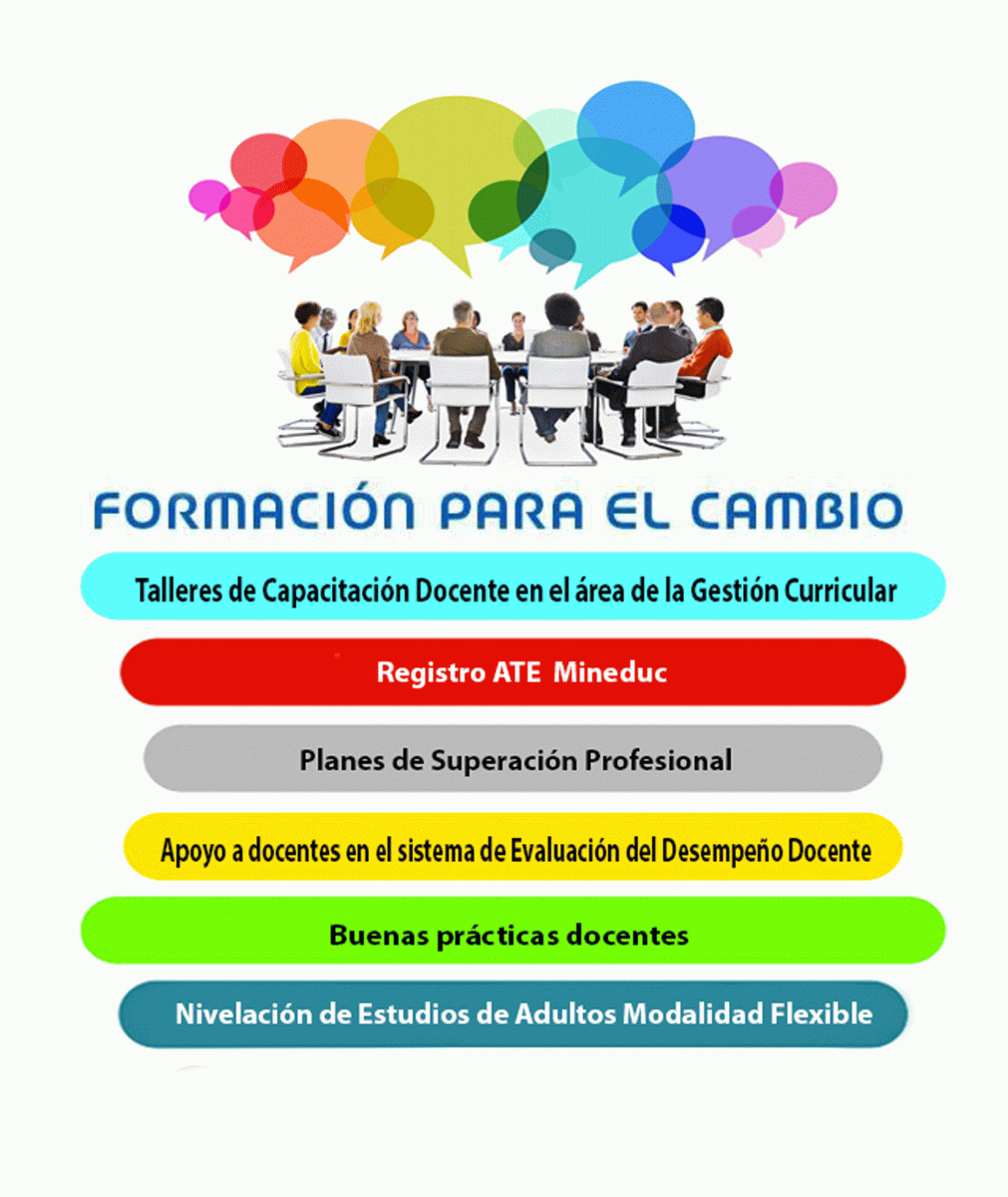 Formación-para-el-cambio